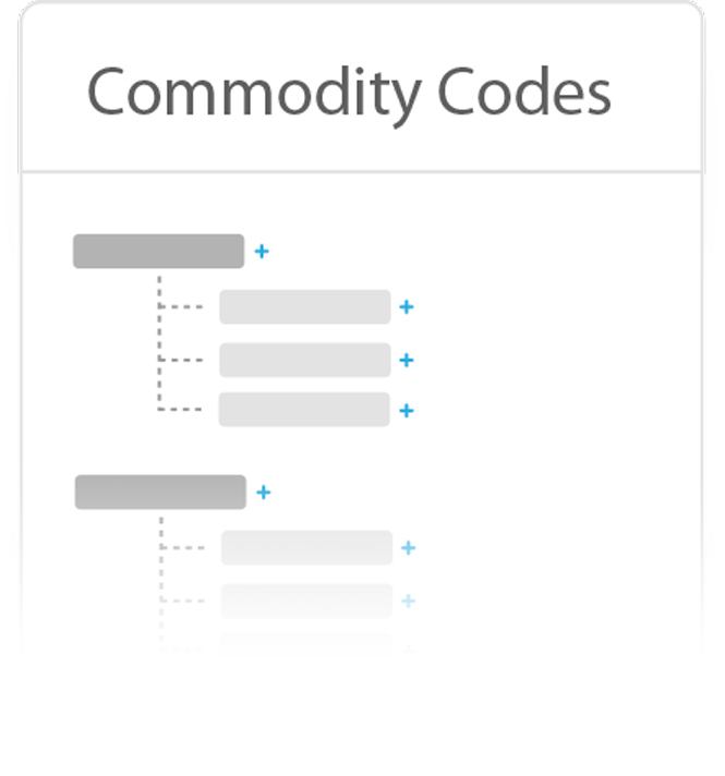 Commodity-Codes